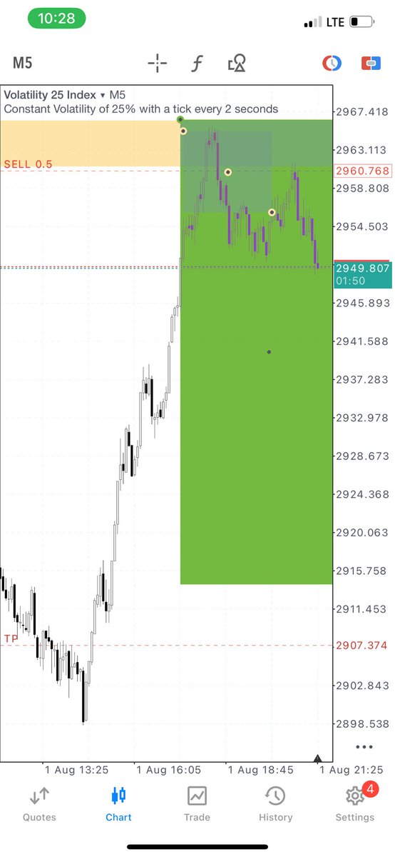 GH0ST_iTM's tweet image. V25 💯