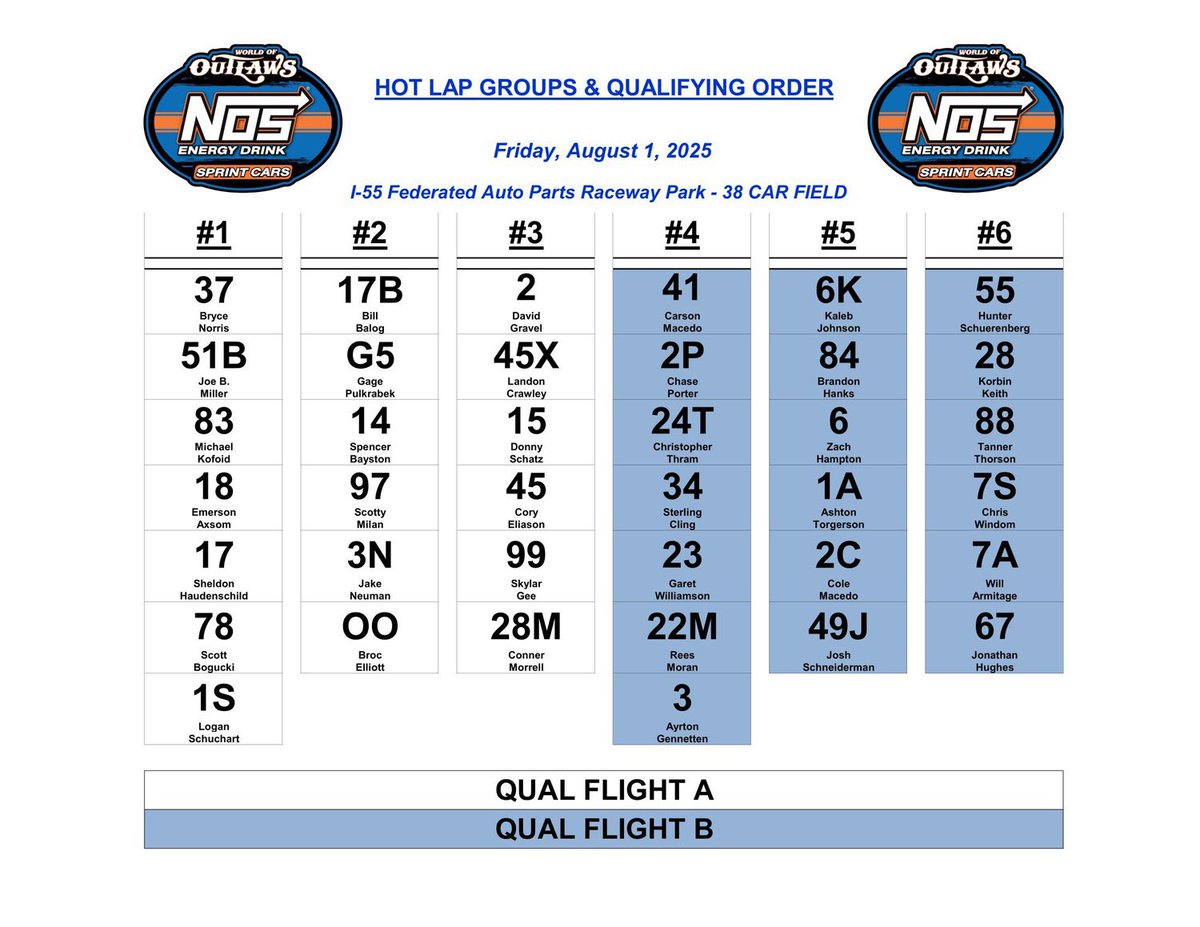 Sides Motorsports 7S (@sideswoo7s) on Twitter photo The <a href="/sidesWOO7S/">Sides Motorsports 7S</a> draws the 56 pill this afternoon and will put the 7S in hot lap session 5 and will be the 17th car out for Flight B qualifying. The <a href="/sidesWOO7S/">Sides Motorsports 7S</a> draws the 56 pill this afternoon and will put the 7S in hot lap session 5 and will be the 17th car out for Flight B qualifying.
