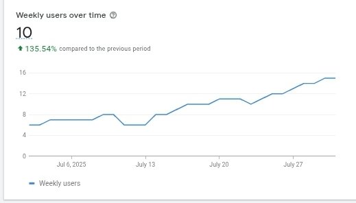 roblox_ext's tweet image. Limited tracker is growing steadily.✊️
New update releasing soon!!!
Please follow to be notified✋️
#trading #robloxTrading