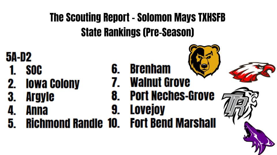 Solomon Mays - The Scouting Report (@solomonmaysdfw) on Twitter photo <a href="/TristanDare2027/">Tristan Dare</a> <a href="/Luke_Wilson74/">Luke Wilson</a> <a href="/williamchen2026/">William Chen</a> <a href="/ZaneRowe0/">Zane Rowe</a> <a href="/CorbinGlasco/">Corbin Glasco 🌟 🌟 🌟</a> <a href="/D1TEE6/">TENEL HILL</a> <a href="/Tr3Williams/">Tre Williams</a> <a href="/JosyahHJohnson/">Josyah H Johnson</a> <a href="/wafer2026/">Japrei Wafer</a> <a href="/Kashandrew918/">Kash schwab</a> <a href="/Ryan72Campbell/">Ryan Campbell</a> <a href="/avalencia1299/">Aaron Valencia</a> <a href="/kaden_winkfield/">Kaden Winkfield</a> <a href="/HilerXaier/">3⭐️ Xaier ‘rafeal’ hiler</a> <a href="/jose_melendez85/">jose melendez</a> <a href="/ChrisKnaulsJR/">Christoper Knauls Jr</a> <a href="/Karece_Ku2_Hoyt/">Karece Hoyt</a> <a href="/CoachJRayburn/">Jeff Rayburn</a> <a href="/JUSTIN_R0BERTS/">Justin Roberts</a> <a href="/CeasareWilliams/">Ceasare Williams Jr</a> The Scouting Report #TXHSFB State Rankings 5A-D2: <a href="/TristanDare2027/">Tristan Dare</a> <a href="/Luke_Wilson74/">Luke Wilson</a> <a href="/williamchen2026/">William Chen</a> <a href="/ZaneRowe0/">Zane Rowe</a> <a href="/CorbinGlasco/">Corbin Glasco 🌟 🌟 🌟</a> <a href="/D1TEE6/">TENEL HILL</a> <a href="/Tr3Williams/">Tre Williams</a> <a href="/JosyahHJohnson/">Josyah H Johnson</a> <a href="/wafer2026/">Japrei Wafer</a> <a href="/Kashandrew918/">Kash schwab</a> <a href="/Ryan72Campbell/">Ryan Campbell</a> <a href="/avalencia1299/">Aaron Valencia</a> <a href="/kaden_winkfield/">Kaden Winkfield</a> <a href="/HilerXaier/">3⭐️ Xaier ‘rafeal’ hiler</a> <a href="/jose_melendez85/">jose melendez</a> <a href="/ChrisKnaulsJR/">Christoper Knauls Jr</a> <a href="/Karece_Ku2_Hoyt/">Karece Hoyt</a> <a href="/CoachJRayburn/">Jeff Rayburn</a> <a href="/JUSTIN_R0BERTS/">Justin Roberts</a> <a href="/CeasareWilliams/">Ceasare Williams Jr</a> The Scouting Report #TXHSFB State Rankings 5A-D2: