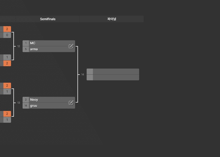 Control cup season2 

Semi final no vanguard lol 

<a href="/PlayStormgate/">Stormgate</a>