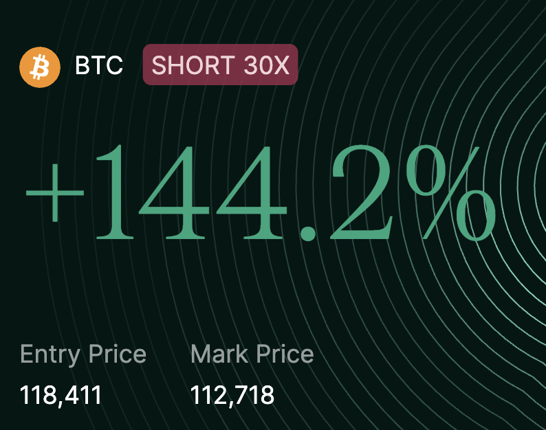 I think CT forgot everyone was in a full-blown panic during liberation day tariffs and thought round 2 would lead to ATHs. 🤔

Be careful when trying to catch knives.