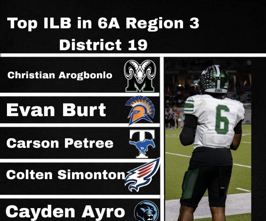 Top 5 OLB and ILB in 6A region 3 District 19

#txhsfb #katy #recruitment
