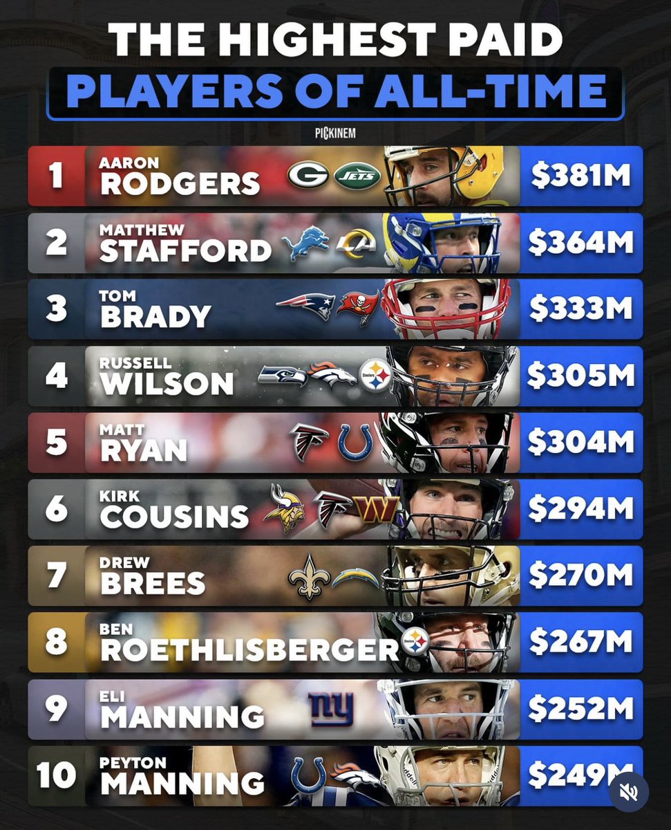 jasrifootball's tweet image. Kirk Cousins has the best agent in sports history.

(via: pickinem/ig)