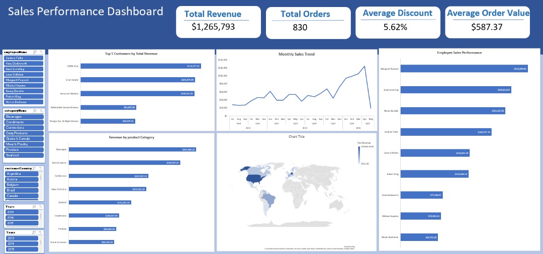 Wrapped up my SQL Capstone Project with <a href="/TDataImmersed/">The Data Immersed</a> 
I analyzed sales trends, top customers, product performance, etc, using SQL.
<a href="/DabereNnamani/">Annie🦋</a> 
<a href="/JudeRaji_/">Jude Raji</a> 
<a href="/SQLServer/">Microsoft SQL Server</a> 
#TDI #DataAnalytics #SQL #Dashboard #CapstoneProject
