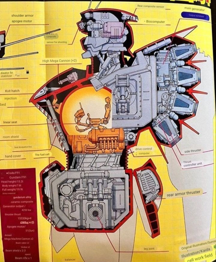 retro_anime's tweet photo. The inside of a Gundam F-91 https://t.co/Tz7JR3JdCI