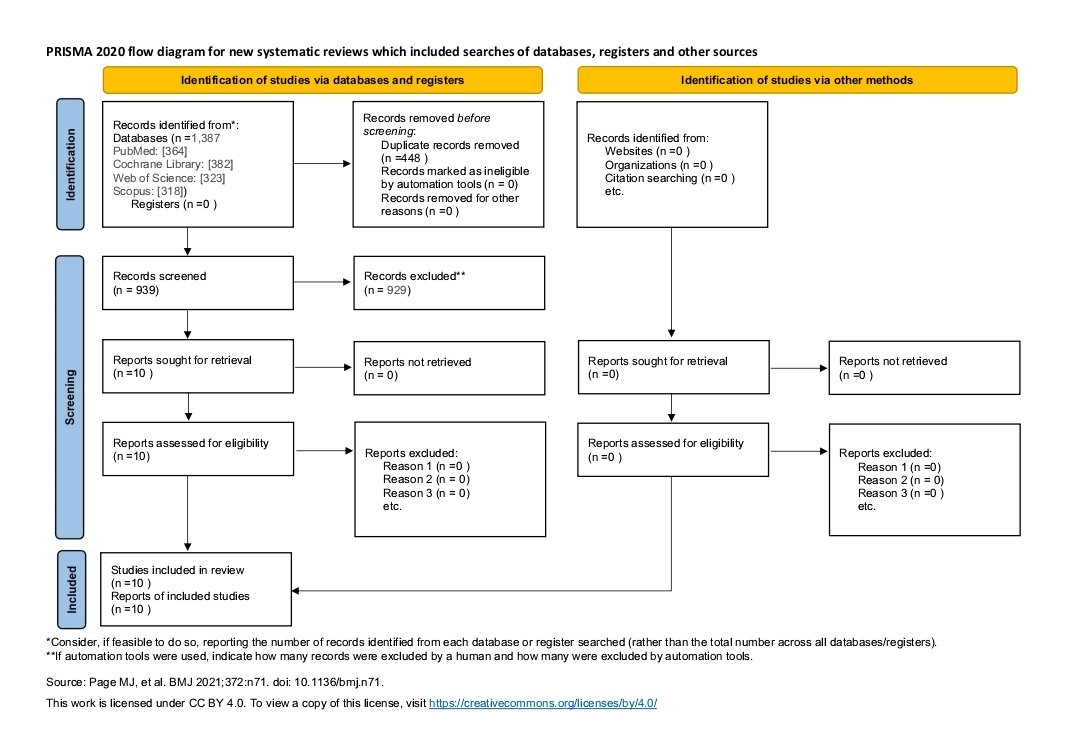 Ammar_Negm1's tweet image. 🚨 My new Preprint "Omega-3 and IHD" under Peer Review at (BMC Cardiovascular Disorders):

🔍 Findings:
- Significant ↓ TG Levels.
- Significant ↓ LDL-C Levels.
- Modest ↑ in HDL-C Levels.
- Slightly ↓ TC Levels.

📄 Read: researchsquare.com/article/rs-640…

#Cardiology #MetaAnalysis