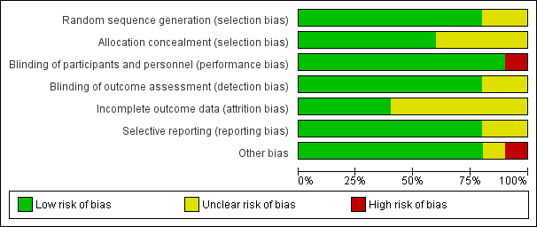 Ammar_Negm1's tweet image. 🚨 My new Preprint "Omega-3 and IHD" under Peer Review at (BMC Cardiovascular Disorders):

🔍 Findings:
- Significant ↓ TG Levels.
- Significant ↓ LDL-C Levels.
- Modest ↑ in HDL-C Levels.
- Slightly ↓ TC Levels.

📄 Read: researchsquare.com/article/rs-640…

#Cardiology #MetaAnalysis
