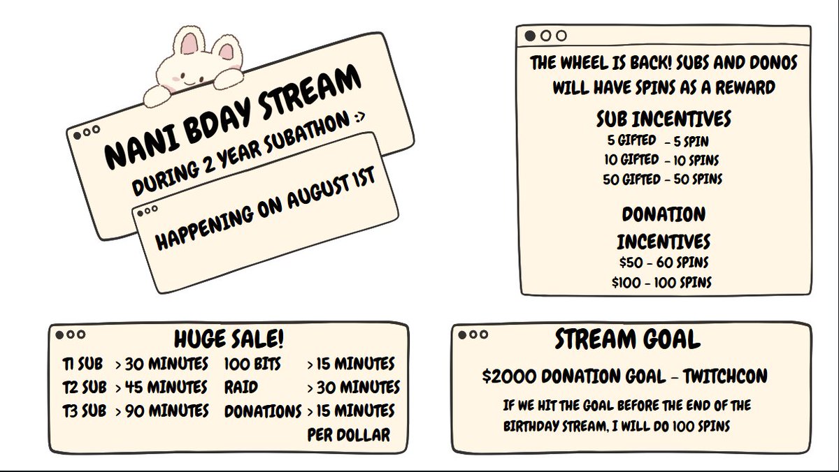 **CORRECTION**
Sub incentives were wrong so I fixed them :>
