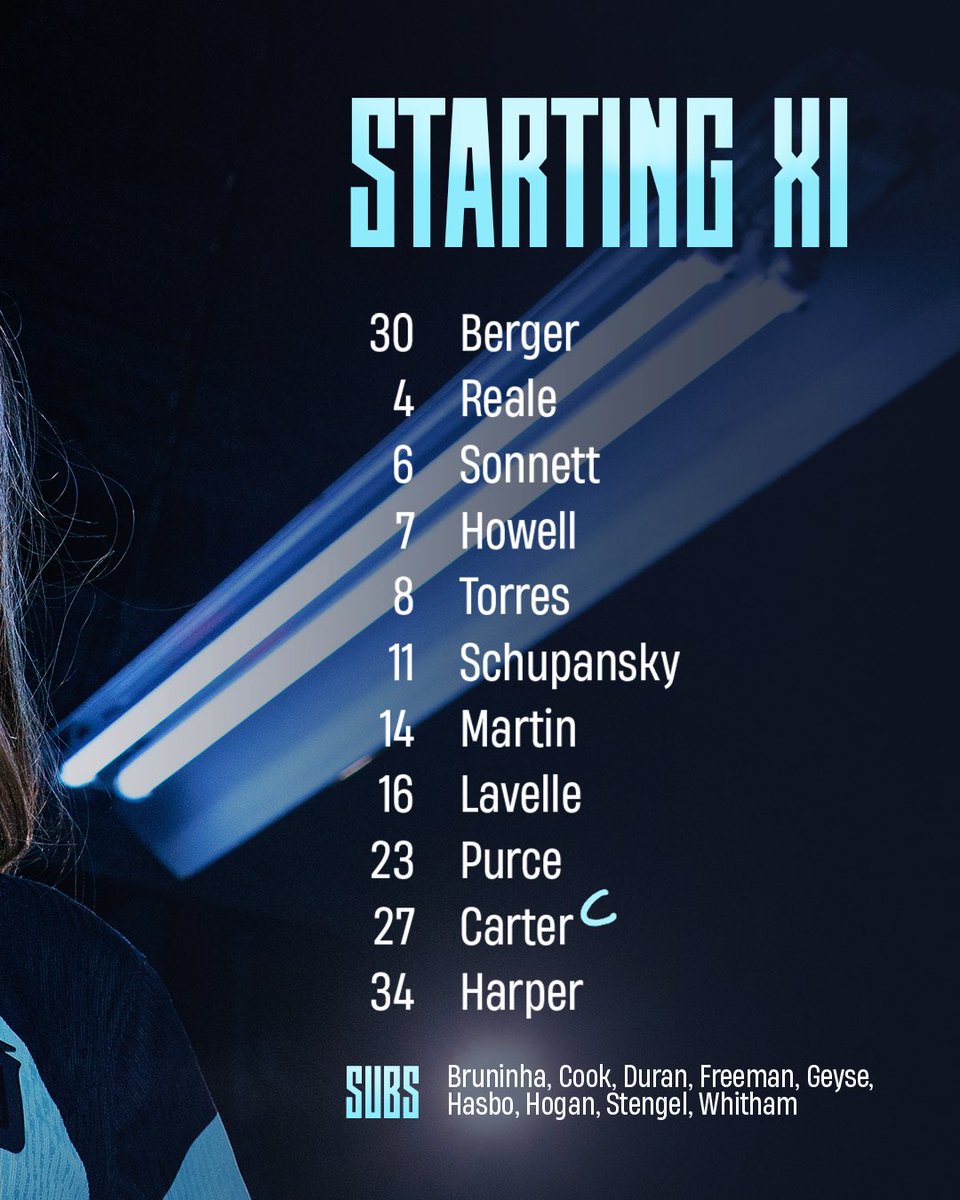 Your #GothamFC Starters for tonight's match in Chicago 📝

Starting XI presented by <a href="/tylenol/">TYLENOL®</a>