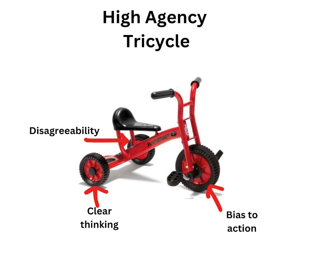 monajyang's tweet photo. The best thing I've read all week (or month) is @george__mack's High Agency essay

It's so dense with insights and actionable steps

My favourite highlights 🧵 https://t.co/hJThHurkvo