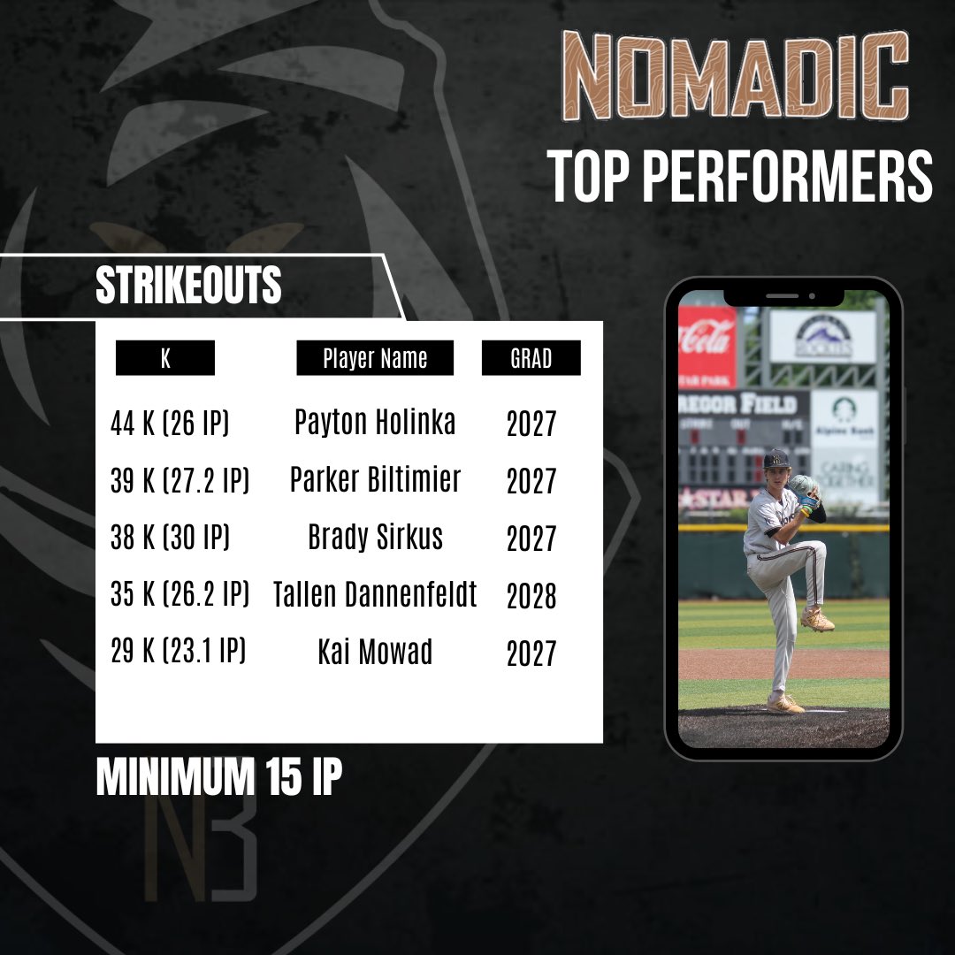 Nomadic Baseball tweet media