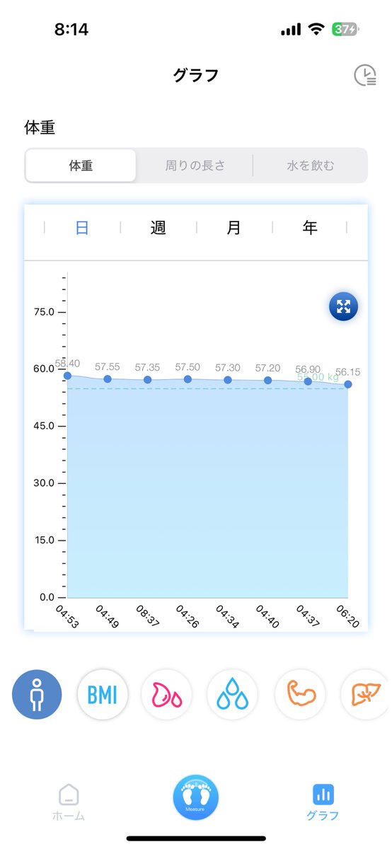 さすがに一気に落ちすぎ💦
少しカロリー増やすべき？チートミール入れるべき？？このまま行くべき？？？
#筋トレ
#減量