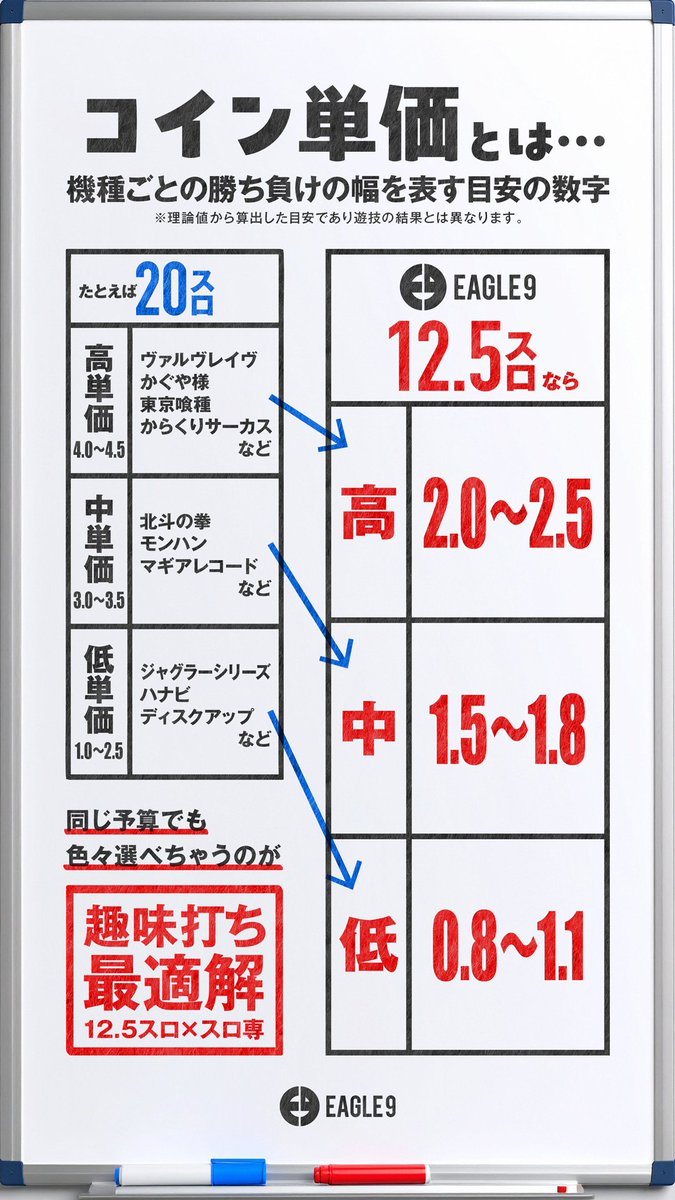 延長最終日🎆 景品入荷もあるよ😁 遊びやすいご予算で 色々選べます👓 イーグル9で ワクワクウィークエンド！ このあと8:50 入場抽選です  #イーグル9 #延長営業 #趣味打ち最適解 #連れ打ち歓迎 #並び打ち歓迎