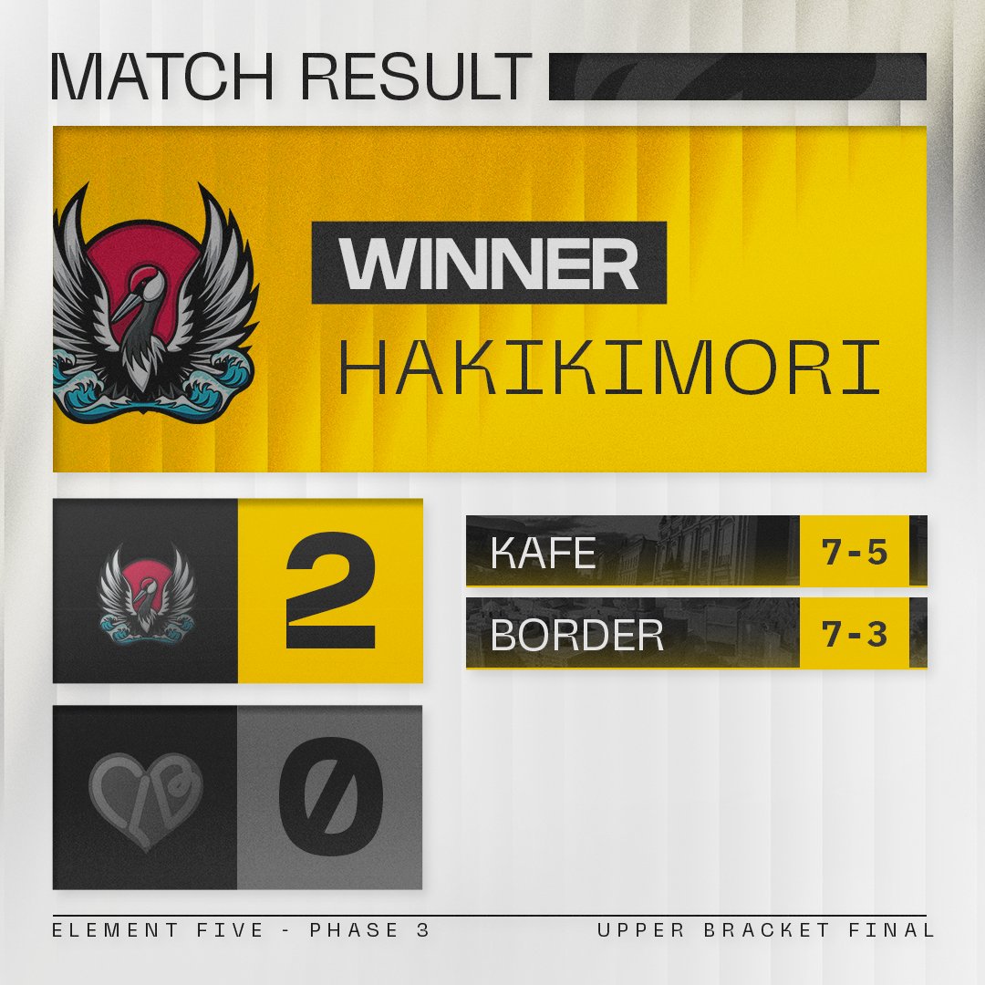 Rainbow Six Esports NA (@r6esportsna) on Twitter photo OUR FIRST GRAND FINALIST, <a href="/morihakiki/">Hakikimori</a> 🔥
Absolutely handled #TeamCLB in the Upper-Bracket Final 💪 OUR FIRST GRAND FINALIST, <a href="/morihakiki/">Hakikimori</a> 🔥
Absolutely handled #TeamCLB in the Upper-Bracket Final 💪