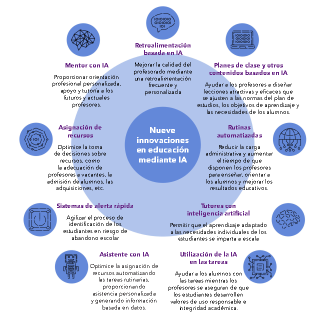 josedeviana's tweet photo. Al explorar ejemplos del mundo real, este informe ofrece información valiosa sobre cómo la IA tiene el potencial de transformar la educación en América Latina, empoderando a los docentes, personalizando el aprendizaje y con resultados para los estudiantes https://t.co/MDyJtZkSCs https://t.co/fyPQgYMBbY