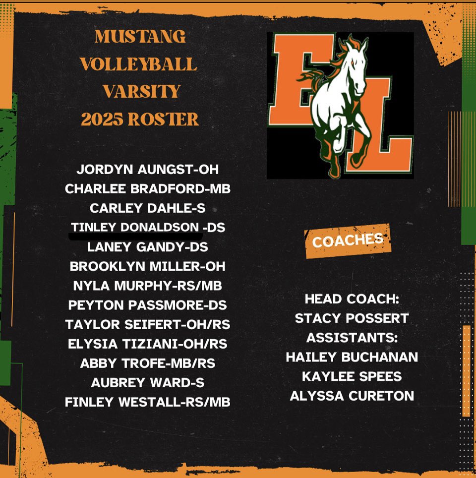 Rosters are set!  Congratulations to these young ladies!!! Let’s get to work!!!