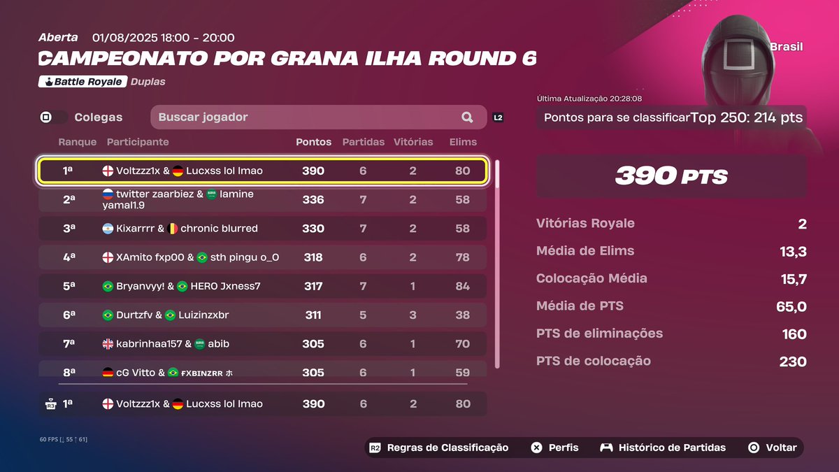 Top 1 console cup w/<a href="/Voltzzzz1x/">Voltz</a> <a href="/duduvascurado/">Vascurado</a> 😮 domain nas finals 🫩