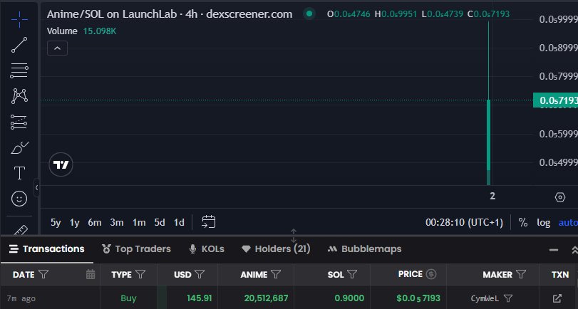 Diamond hands only 💎
Every HODL makes history. 

Don't just hold a, hold the culture. 
#oganimeonsol #SOL