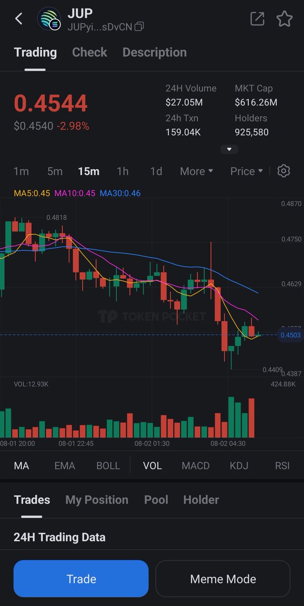 Day 6

Exploring the $JUP market on 
<a href="/TokenPocket_TP/">TokenPocket</a>
 — powerful charting tools and smooth UI!
Tracking real-time candlestick trends and staying ahead with 
<a href="/TransitFinance/">Transit</a>
 integration.

Zealy Username: SARWAR
