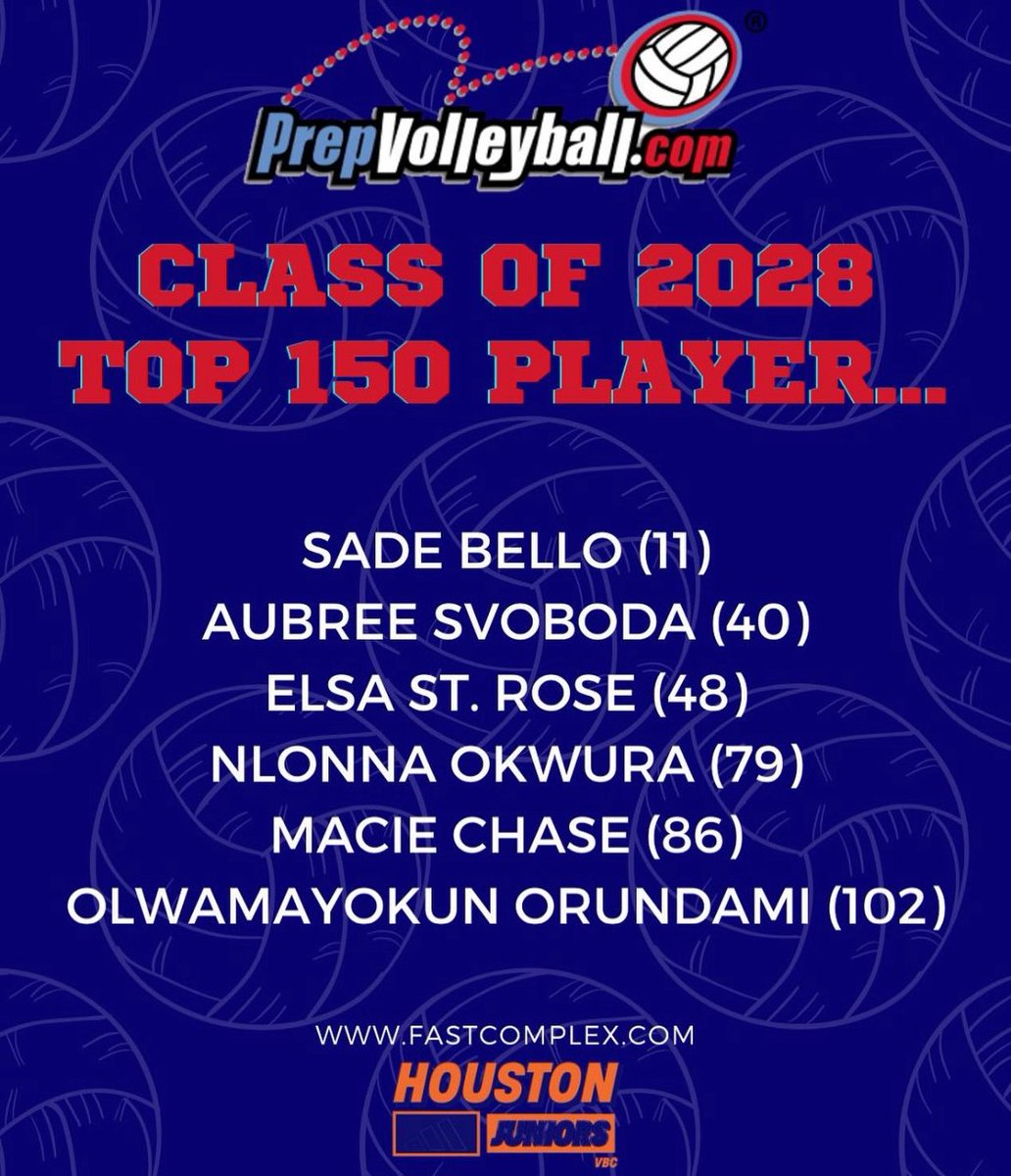 Thank you so much <a href="/PrepVolleyball/">PrepVolleyball.com</a>! It’s such an honor to make this list. I’m so grateful to play with such talented players <a href="/houstonjuniors/">Houston Juniors</a> 👑

<a href="/VBAdrenaline/">VB Adrenaline</a> <a href="/PDTexas/">Prep Dig Texas</a> <a href="/Sade_Bello11/">Sade Bello</a> <a href="/ElsaStRose2028/">Elsa St. Rose</a> <a href="/NlonnaOkwura/">Nlonna Okwura</a> <a href="/mchase2028/">Macie Chase</a>
