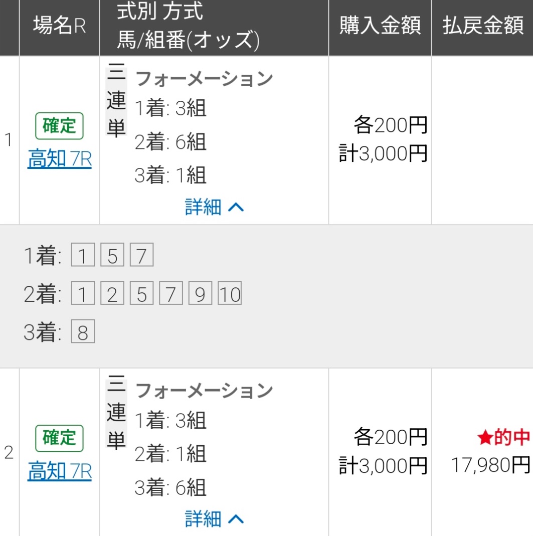 huu_keiba2's tweet image. ⚠️高知ファイナル(自信度SS😡)の無料プレゼント⚠️

⚠️RTいいねフォローでDMします🔥

傾向さえ掴めば簡単に高額配当狙える得意舞台🔥

⬇高知ファイナル
7/26◎3.5倍🥇40,720円
4/26◎7.7倍🥇
3/18◎5.1倍🥇
2/24◎6.5倍🥇
2/9◎5.1倍🥇
1/22◎7.2倍🥇
12/8◎5.8倍🥇
11/24◎7.2倍🥇