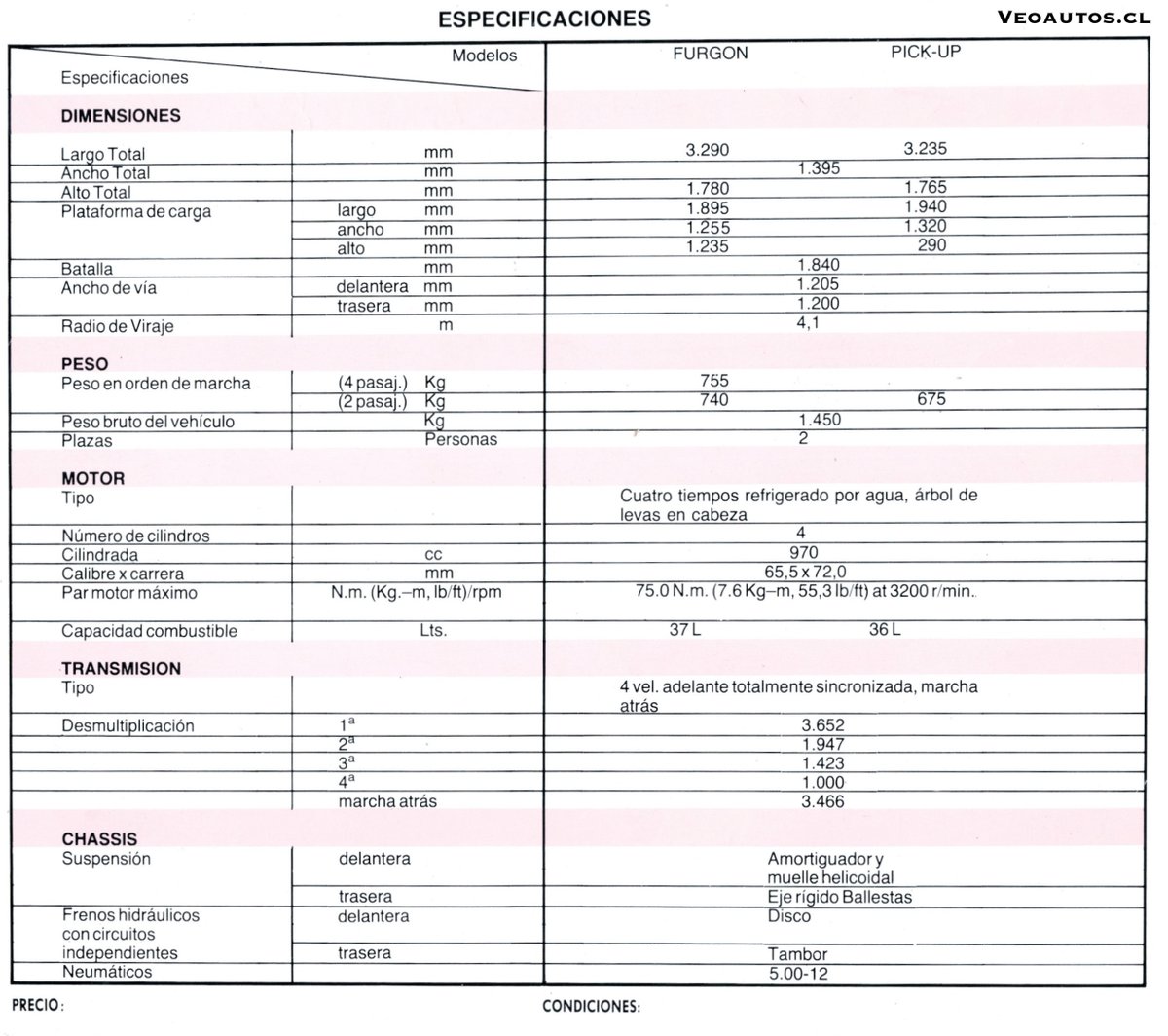 Suzuki Super Carry SK410. Ficha de producto Chile 1989, año en que se comercializan un total de 1.754 unidades. Motorización 1.0L de 44 CV

+ Info facebook.com/photo?fbid=132…

#suzukisupercarry #carrypickup #furgonsuzuki #carrysk410 <a href="/Suzuki_Mex/">SUZUKI México</a> <a href="/RiveraNotario/">RiveraNotario 🇨🇱💙💛</a> <a href="/SuzukiChile_/">Suzuki Chile</a>