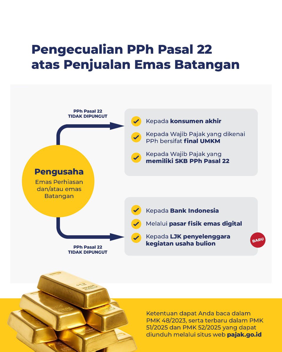 ✨ Beli Emas Tak Perlu Cemas✨

#KawanPajak Pemerintah tidak mengenakan pungutan pajak bagi masyarakat pembeli emas.

Hati-hati informasi yang tidak benar, cari sumber resmi.

Simak ketentuan selengkapnya di situs web pajak.go.id