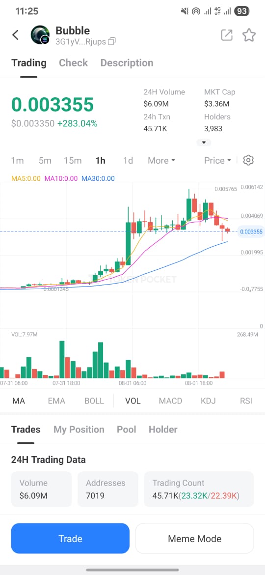 dogeshbhai1's tweet photo. Day 6 ๐
Sharing the $Bubble chart from TokenPocket โ looking strong and ready to pop! ๐ฅ๐
Loving the smooth experience with @TokenPocket_TP & @TransitFinance ๐ฅ
Zealy Username: dogeshbhai
#Bubble #TokenPocket #TransitFinance #Crypto #ZealyQuest https://t.co/VDIAOtjuyp