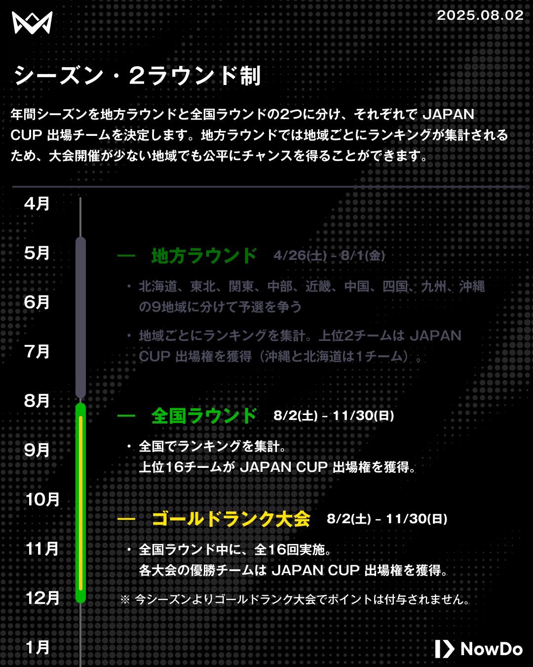 送料無料　第４回 ジャパンフットボール公式プログラム レア 希少 JFL 1995-1996 第4回ジャパンフットボールリーグ公式プログラム