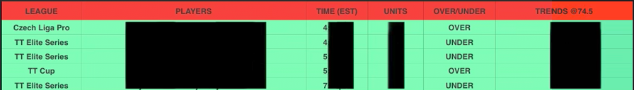 PingKingsBets's tweet photo. Algorithm upgraded. We never left—just leveled up 💯

Smarter picks. Faster reads. More plays. 

🔥We are on a 5-game heater 🔥

🎯 Who wants the next play? 🎯🎯

⬇️Run it up! ⬇️

#fanduel #draftkings #BettingTips #FreePicks #SportsPicks #GamblingTwitter #HardRockBet #tabletennis https://t.co/AhhN3248hM