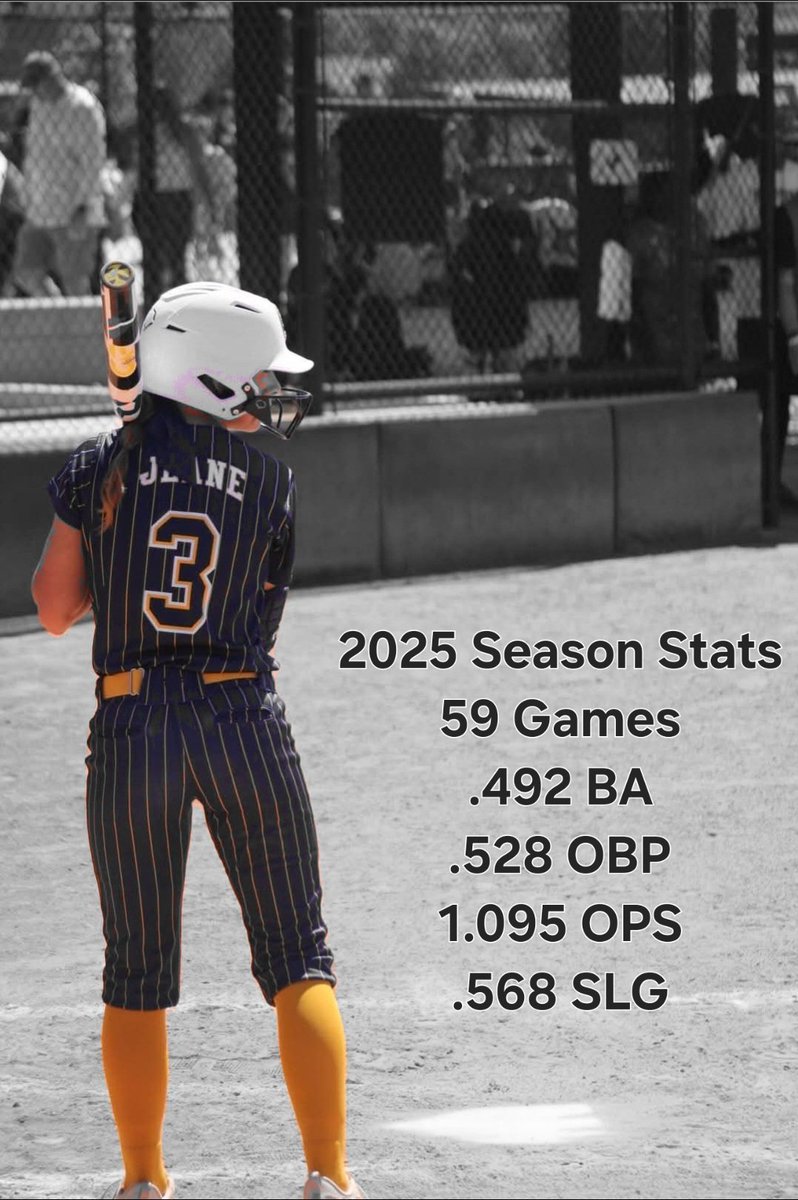 Emiry_Jeane 2029 (@emiryjeane) on Twitter photo We had a great Spring/Summer going 43-13-3 while playing against some of the toughest competition in the country. My final stats are below in the pic. Looking forward to Fall/Winter Prospect Camps and High School workouts starting soon.
<a href="/IGNational2029/">Impact Gold National 2029 - Holmes</a> <a href="/ImpactGoldOrg/">Impact Gold Fastpitch</a> <a href="/jazzvesely/">Jazz Jackson-Vesely</a> We had a great Spring/Summer going 43-13-3 while playing against some of the toughest competition in the country. My final stats are below in the pic. Looking forward to Fall/Winter Prospect Camps and High School workouts starting soon.
<a href="/IGNational2029/">Impact Gold National 2029 - Holmes</a> <a href="/ImpactGoldOrg/">Impact Gold Fastpitch</a> <a href="/jazzvesely/">Jazz Jackson-Vesely</a>