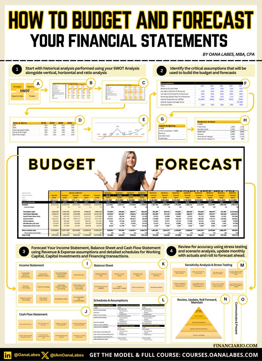 IAmOanaLabes's tweet image. Strategy ≠ hope.
It’s backed by capital.

If your financial plan isn’t mapped to goals—it’s noise.

◇ Want the strategic alignment sheet?
Comment &quot;Plan With Purpose&quot; below.