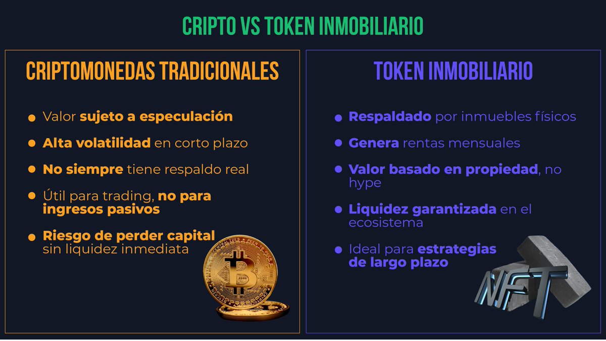 FitalMx's tweet photo. Nos han preguntado mucho cuál es la diferencia entre una criptomoneda tradicional y un token inmobiliario.
Hoy te lo explicamos de forma simple y visual 👇
#Criptomonedas #tokeninmobiliario #realstate https://t.co/QEWwFRzbKO
