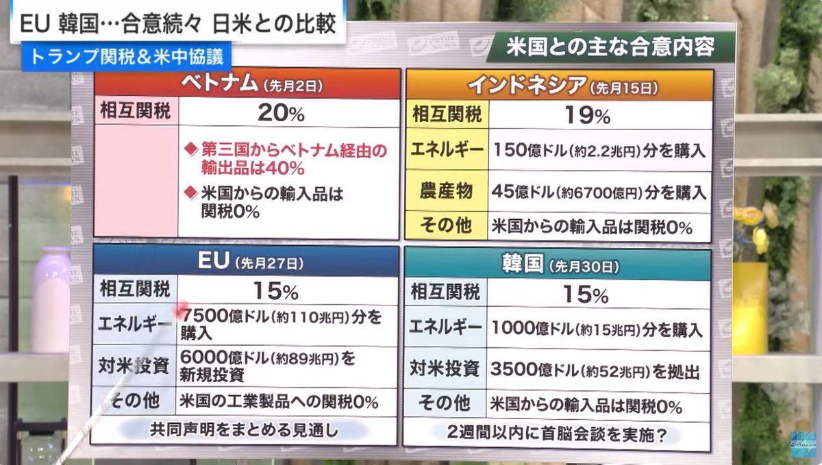 関税送料込み ねこZ3 on X: