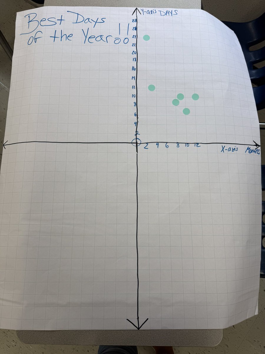 Phyllis Gilmore (@mathlete429) on Twitter photo MATH + Team building = DATA ABOUT US! Back in my happy place, CBPL with the awesome <a href="/PlummerMS_AISD/">Plummer MS Aldine ISD</a> math team! DSD reflections, CBPL expectations and some well-deserved work time. It’s going to be a great year 💪🏽 MATH + Team building = DATA ABOUT US! Back in my happy place, CBPL with the awesome <a href="/PlummerMS_AISD/">Plummer MS Aldine ISD</a> math team! DSD reflections, CBPL expectations and some well-deserved work time. It’s going to be a great year 💪🏽