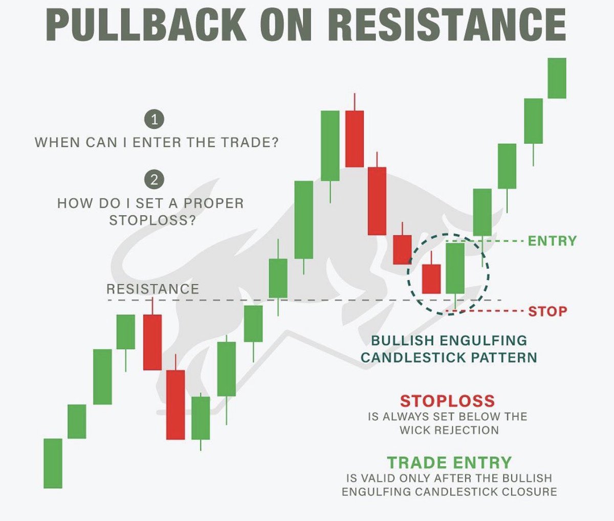 How to trade a Break and Base! (BNB)

Study this chart to improve your trading!
$SPY $QQQ $TSLA $AAPL $NVDA