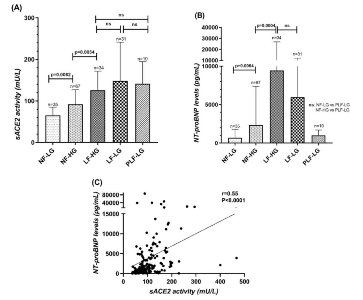 GeroScienceAGE's tweet photo. 📢New Open🔓 Access Paper in GeroScience by Springer Nature

Serum ACE2 activity as a novel biomarker of assessment of severe aortic stenosis by Anita Kurczina &amp; Attila Borbély et al.

https://t.co/87xhaWfjDr

#biomarkers #aorticstenosis #leftventricularfunction https://t.co/8Mgaj7FNJh