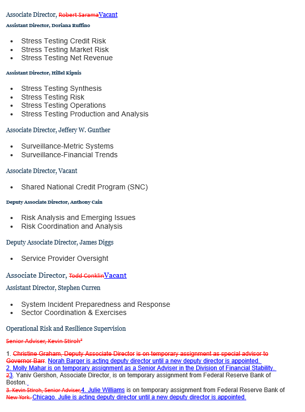bank_reg's tweet photo. I think most or even all of this was previously reported, but the Fed's recently updated S&R org chart shows some notable senior-level departures or temporary assignments. (Note that this does not yet reflect Mike Gibson's or Art Lindo's retirements) https://t.co/Bds6CAiGkc https://t.co/cQJOEwbd89