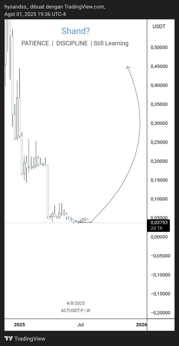 hysands's tweet photo. @Cointelegraph $ACT go https://t.co/mDfn44zfpQ