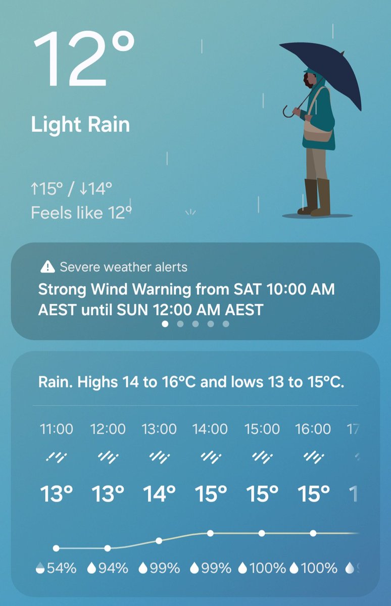 CherScheff's tweet image. The rest of Saturday looks wet. Mr Blue Sky back on Tuesday 😌💙
#Sydneyweather ☔️