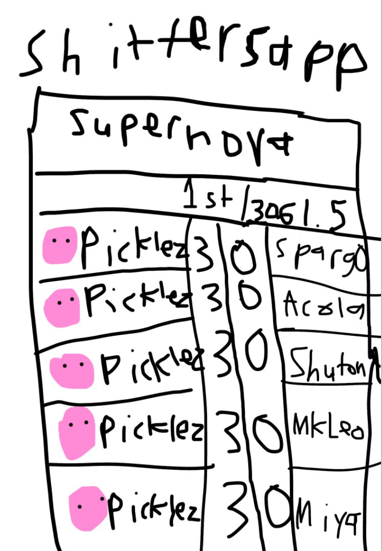 Predictions for supernova 2025