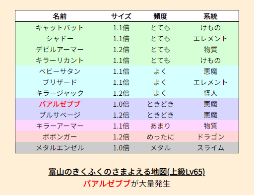 DQWtool's tweet photo. 中級者さん向けになりますが
ビンゴミッションのときどき枠用に宜しければどうぞ
富山のきくふくさんの地図です

無言フォローOKです
取得後はお手数でなければフォロー解除お願いします

6n0vsh517o2u

#ドラクエウォーク
#宝の地図 https://t.co/yxYoKhoYlC