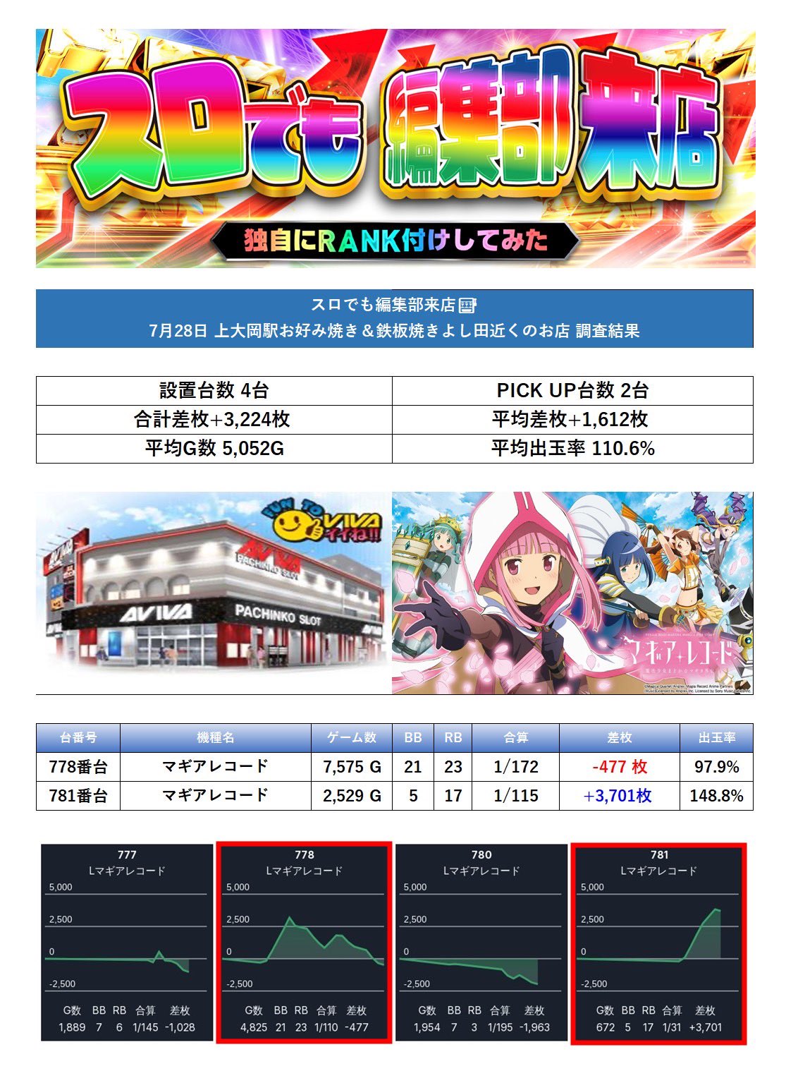 Eじゃん編集部《公式》 on X: 