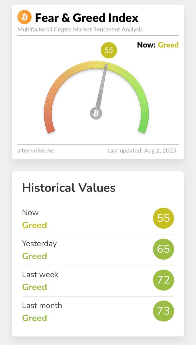 Crypto market is resetting #Bitcoin