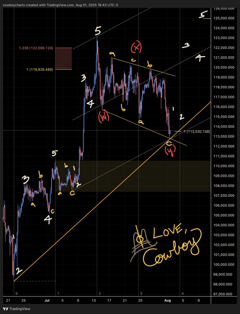 $cowboycharts tweet media