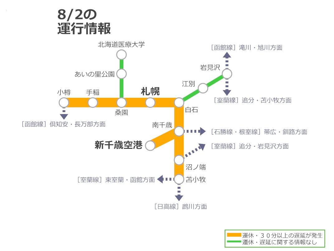 8/2 9:58 配信 千歳線 上野幌～新札幌駅間で、新千歳空港発 札幌行き