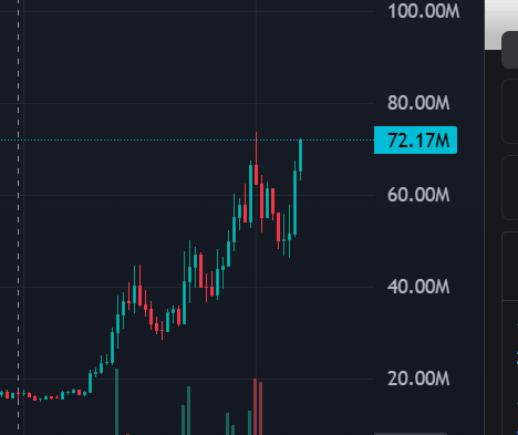 i told you to buy $TROLL at 3M MC

i told you again at 10M

then again at 15M

now its at 72m MC

i gave you multiple chances

i locked in generational wealth did you?