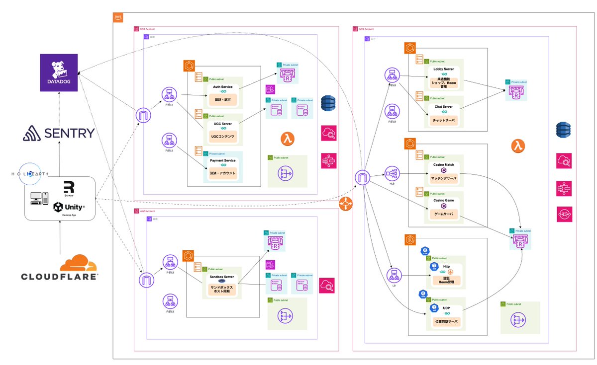 findy_tools's tweet image. クライアントのエラー監視が難しかった課題をSentryで解決。エラートラッキングで品質を向上しDatadog連携を強化したカバー社のSentry活用事例をご紹介✨

#Sentry #findy_tools
findy-tools.io/products/sentr…