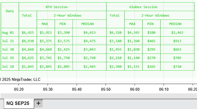 V5Ai1004 Release Coming Soon!
Includes auto-selection of optimal AI training data.
You'll soon gain access to automated AI Training Desired Profit and Risk Per Trade 2-hour parameters—precisely aligned with what HigherEdgeAI™ LSTM model is targeting. These values are derived
